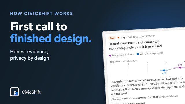 How the Full CivicShift Works